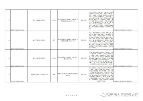 延安市行政審批服務局關于取得安全生產、危險化學品、煙花爆竹經營許可證企業的公示